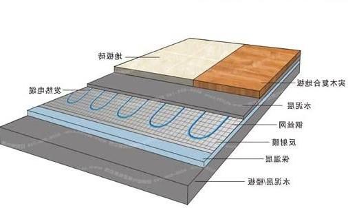 使用地暖前需了解的事，这些常识错误要避免！